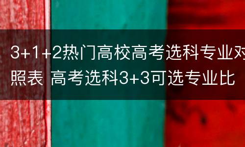 3+1+2热门高校高考选科专业对照表 高考选科3+3可选专业比例